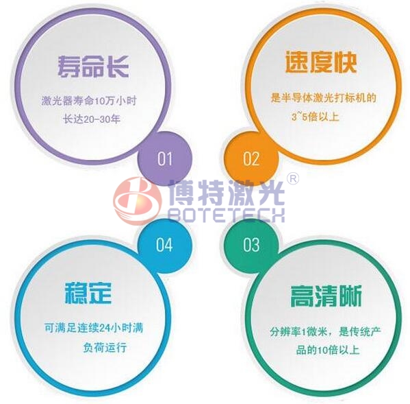 五金配件激光打標(biāo)機特點 五金配件激光打標(biāo)機特點