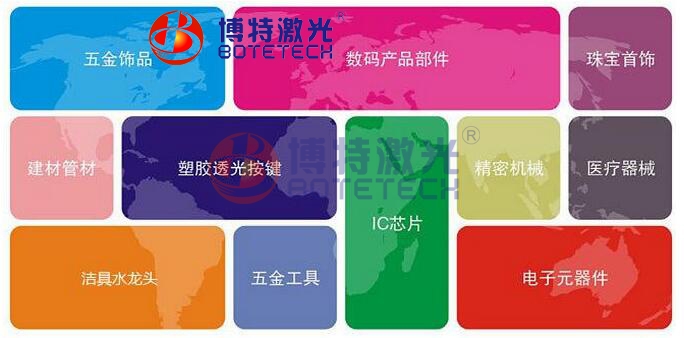 自動化光纖激光焊接機運用行業 自動化光纖激光焊接機運用行業