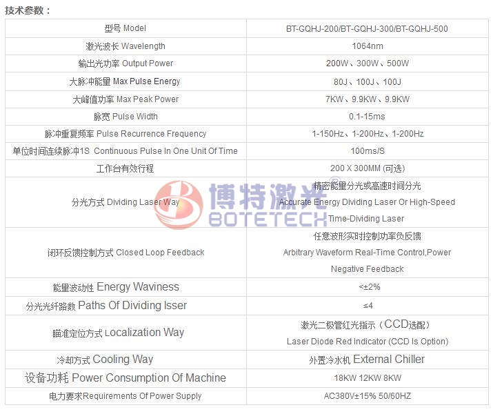 電水壺激光焊接機(jī)機(jī)技術(shù)參數(shù) 電水壺激光焊接機(jī)機(jī)技術(shù)參數(shù)