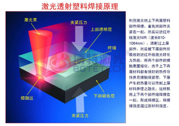 是不是所有的塑料都能用激光焊接機？