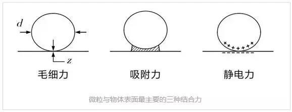 激光清洗行業前景無可限量