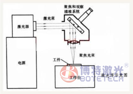 激光焊接技術(shù)圖紙 激光焊接技術(shù)圖紙