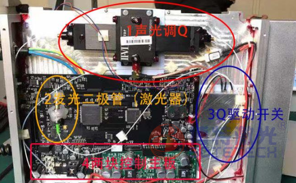 激光打標機激光器內部結構 激光打標機激光器內部結構