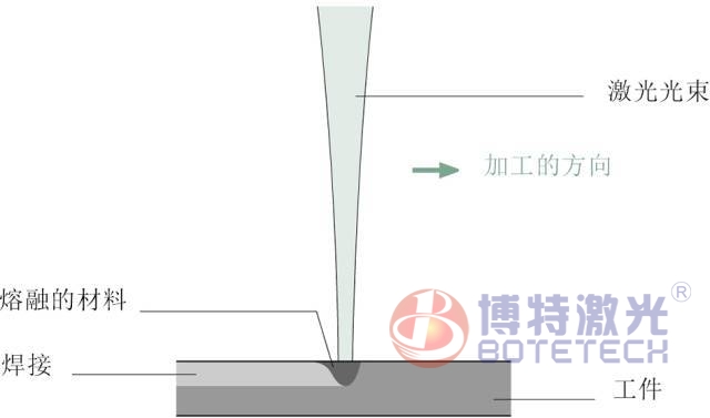 關于激光焊接應用，這些你應該了解