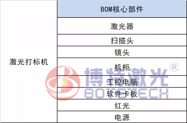 光纖激光打標(biāo)機(jī)價(jià)格混亂選對(duì)配置方為上上之策