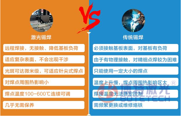 激光錫焊VS傳統烙鐵錫焊 激光錫焊VS傳統烙鐵錫焊