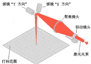 激光打標機紅光聚焦 激光打標機紅光聚焦