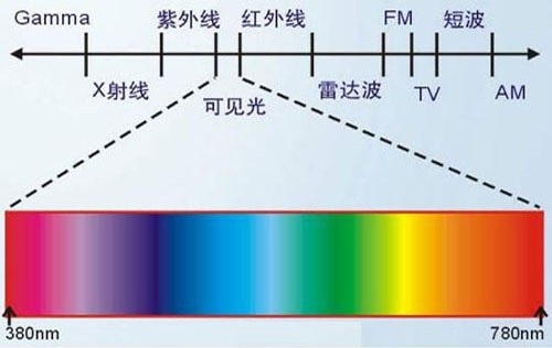 各類激光打標機波長適應(yīng)打標那些材質(zhì)范圍