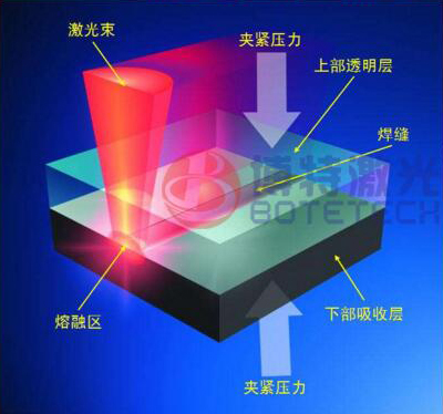 皮秒激光切割機_皮秒激光切割設備價格及廠家-博特激光 