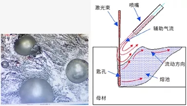 激光焊接機焊接過程中常見的幾種焊接缺陷