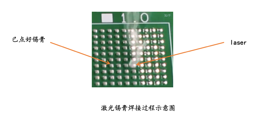 激光焊接十大優(yōu)勢，博特激光錫膏焊接機(jī)應(yīng)市場而生