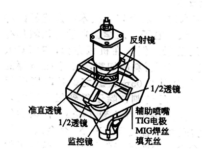 激光與電弧復(fù)合焊接技術(shù)