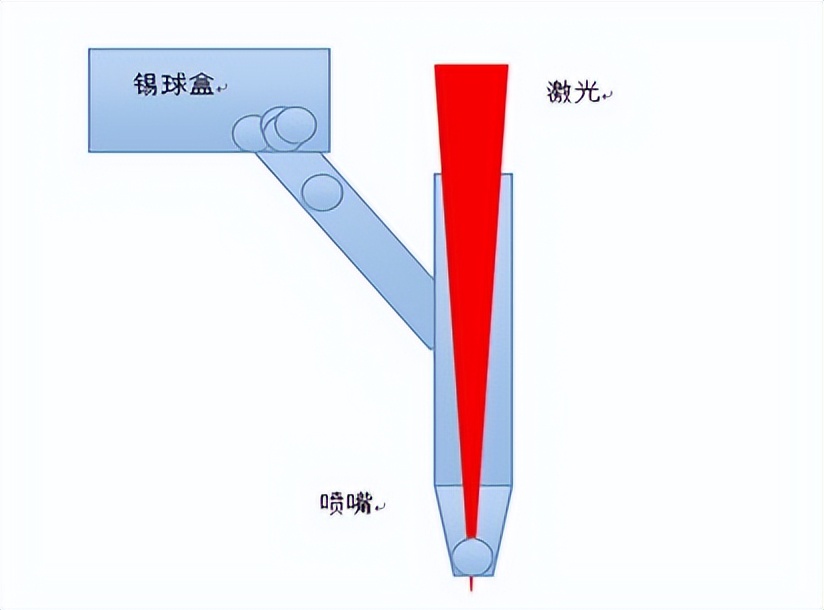 博特高精密激光錫球焊接機，細微處顯高明