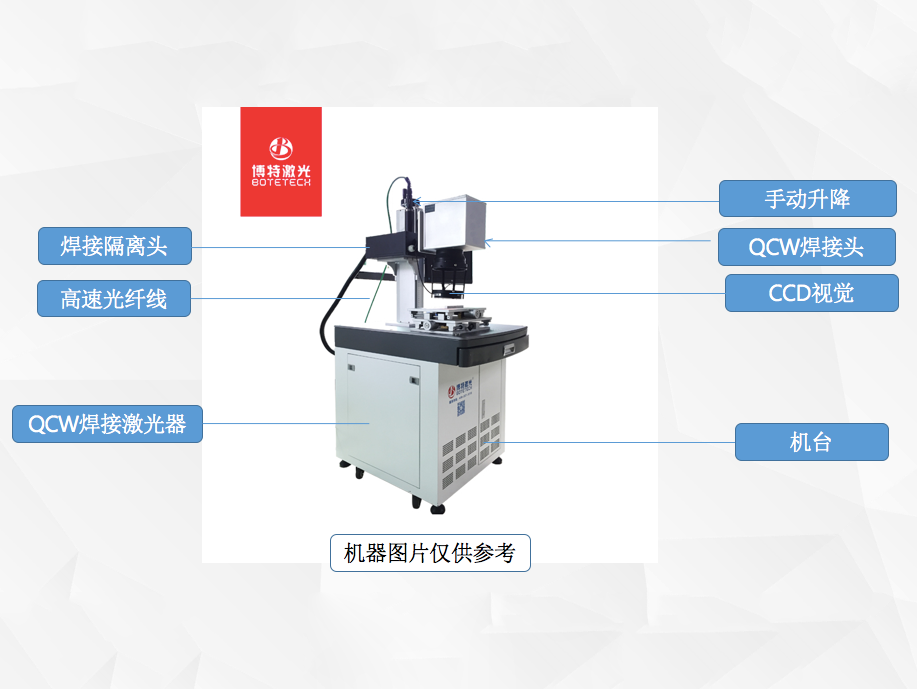 2022年，市場對QCW激光焊接機的新需求